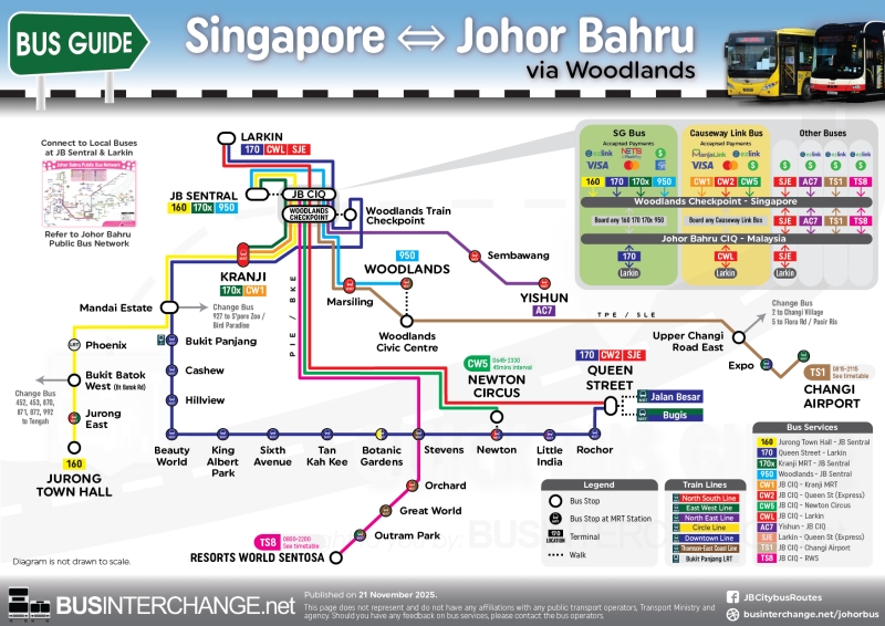 Easy diagram for cross-border public bus services between Singapore and Johor Bahru (JB) via Woodlands